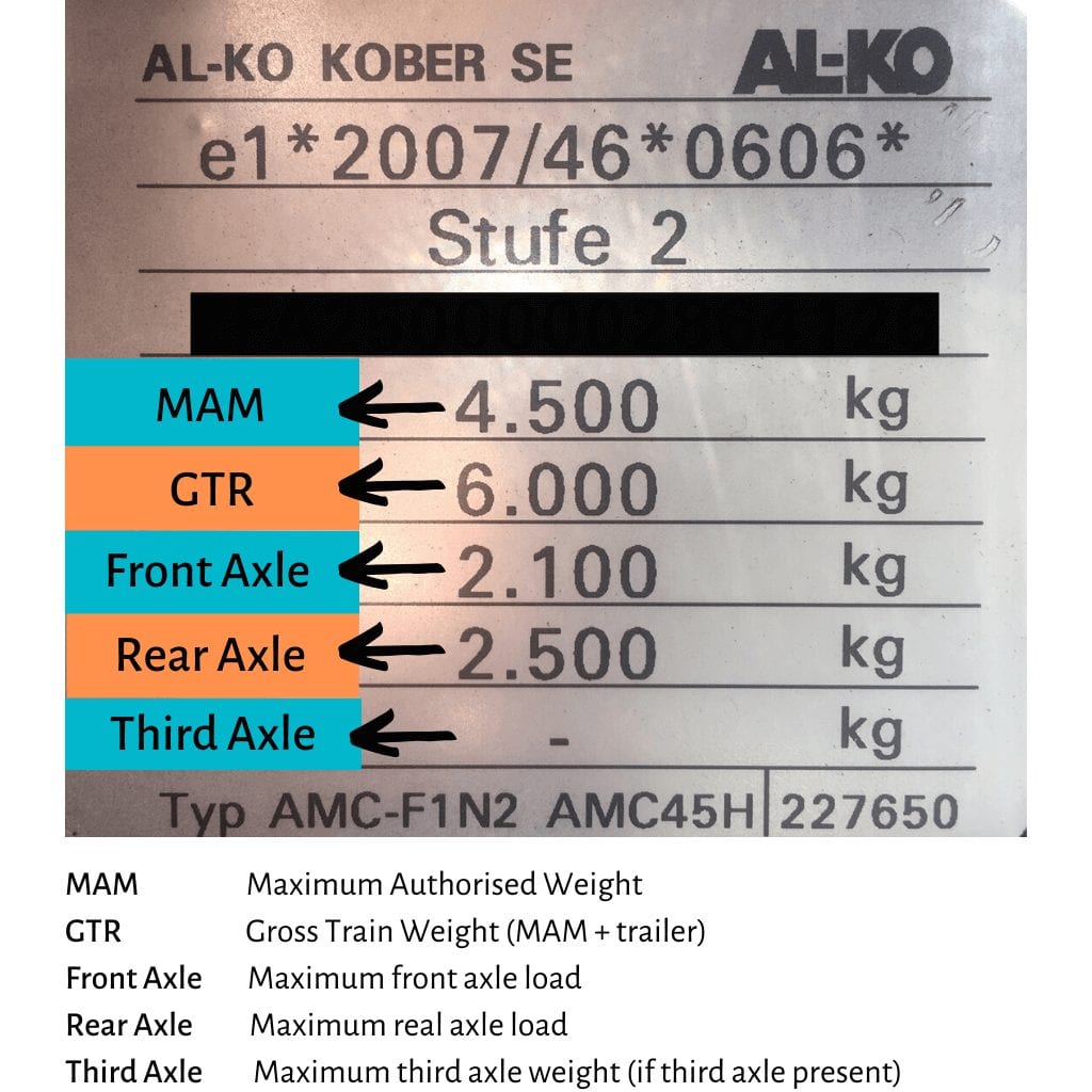 Camping Trailer Weight Chart