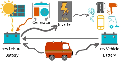 Mains hook-up: troubleshooting - Practical Motorhome