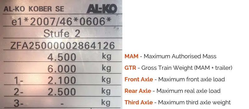 motorhome weight plate guide