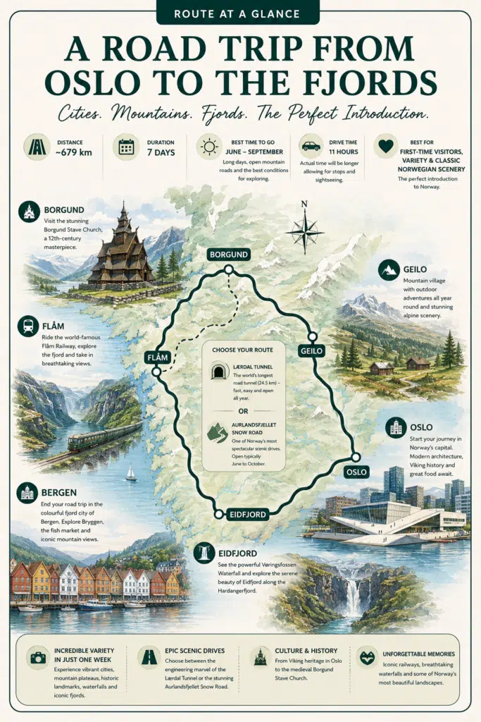 Oslo to the Fjords road trip map