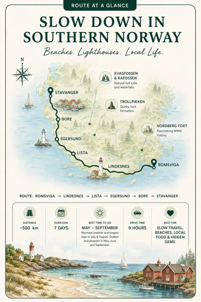 map of a coastal road trip in Norway